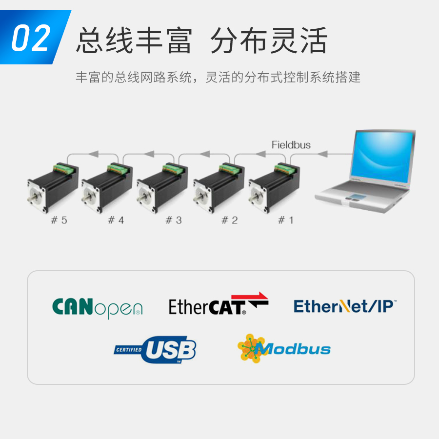 網(wǎng)絡(luò)架構(gòu)，分布式系統(tǒng)，靈活拓展