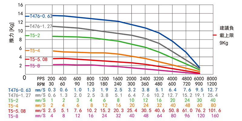 外驅(qū)式直線步進(jìn)電機(jī)-11HY51