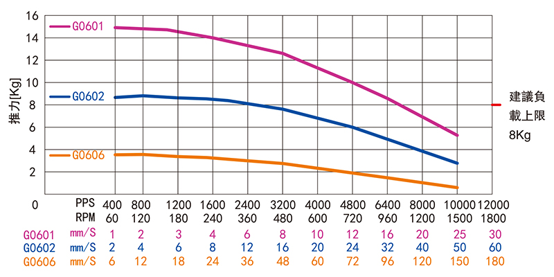外驅(qū)式滾珠絲桿直線電機(jī)-28H34MBG