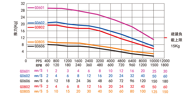 外驅(qū)式滾珠絲桿直線步進電機-35MBG