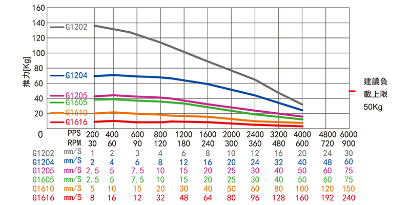 外驅(qū)式滾珠絲桿直線步進電機-57H45MBG