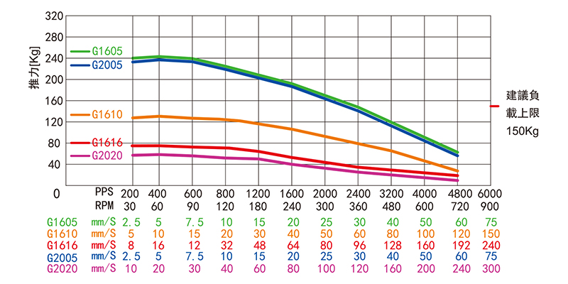 外驅(qū)式滾珠絲桿直線步進(jìn)電機(jī)-86H76MBG