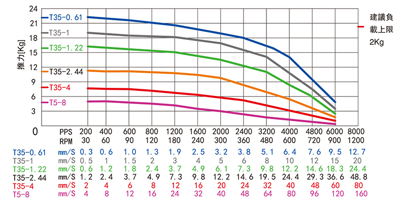 外部驅(qū)動式直線步進(jìn)電機-8HY30