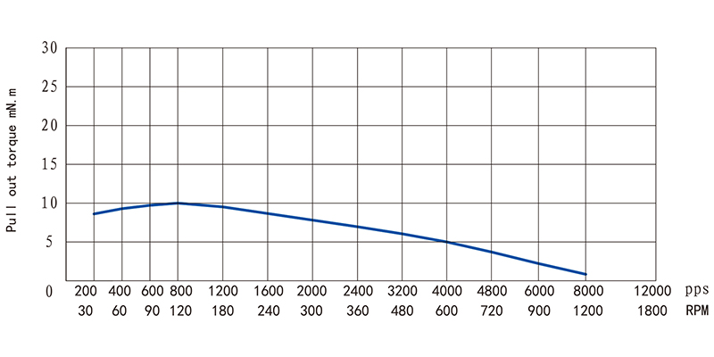 20系列中空軸步進(jìn)電機(jī)-8HY30N/H