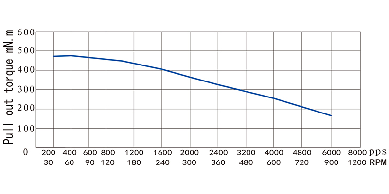 42系列步進(jìn)電機(jī)NEMA17-17HS60