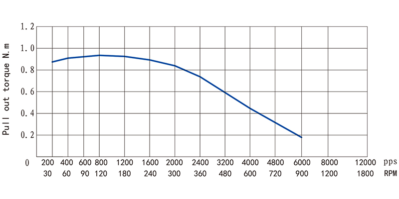 57系列中空軸步進(jìn)電機(jī)-23HS56N/H