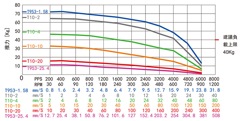 57mm外部驅(qū)動(dòng)式直線步進(jìn)電機(jī)-23HY56
