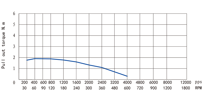 86系列中空軸步進(jìn)電機(jī)-34HS76N/H