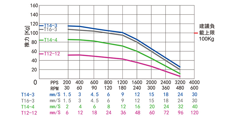 86mm貫通式直線步進(jìn)電機(jī)-34HY76L